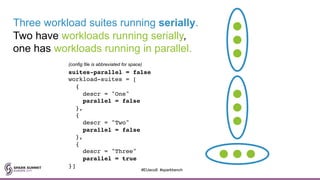 Three workload suites running serially.
Two have workloads running serially,
one has workloads running in parallel.
suites-parallel = false
workload-suites = [
{
descr = "One"
parallel = false
},
{
descr = "Two"
parallel = false
},
{
descr = "Three"
parallel = true
}]
(config file is abbreviated for space)
#EUeco8 #sparkbench
 