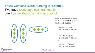 Three workload suites running in parallel.
Two have workloads running serially,
one has workloads running in parallel.
suites-parallel = true
workload-suites = [
{
descr = "One"
parallel = false
},
{
descr = "Two"
parallel = false
},
{
descr = "Three"
parallel = true
}]
(config file is abbreviated for space)
#EUeco8 #sparkbench
 
