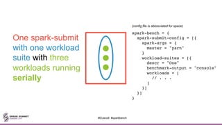 One spark-submit
with one workload
suite with three
workloads running
serially
spark-bench = {
spark-submit-config = [{
spark-args = {
master = "yarn"
}
workload-suites = [{
descr = "One"
benchmark-output = "console"
workloads = [
// . . .
]
}]
}]
}
(config file is abbreviated for space)
#EUeco8 #sparkbench
 
