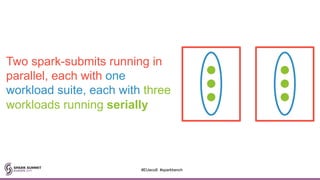 Two spark-submits running in
parallel, each with one
workload suite, each with three
workloads running serially
#EUeco8 #sparkbench
 