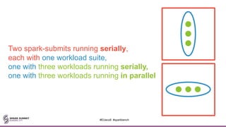 Two spark-submits running serially,
each with one workload suite,
one with three workloads running serially,
one with three workloads running in parallel
#EUeco8 #sparkbench
 
