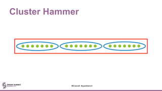 Cluster Hammer
#EUeco8 #sparkbench
 