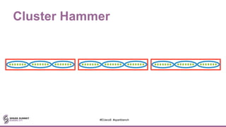 Cluster Hammer
#EUeco8 #sparkbench
 