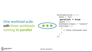One workload suite
with three workloads
running in parallel
workload-suites = [ {
descr = "Lol"
parallel = true
repeat = 1...