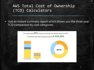 AWS Total Cost of Ownership
(TCO) Calculators
15
▪ Get an instant summary report which shows you the three year
TCO comparison by cost categories.
 