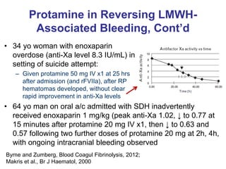 Protamine in Reversing LMWH-
Associated Bleeding, Cont’d
• 34 yo woman with enoxaparin
overdose (anti-Xa level 8.3 IU/mL) in
setting of suicide attempt:
– Given protamine 50 mg IV x1 at 25 hrs
after admission (and rFVIIa), after RP
hematomas developed, without clear
rapid improvement in anti-Xa levels
• 64 yo man on oral a/c admitted with SDH inadvertently
received enoxaparin 1 mg/kg (peak anti-Xa 1.02, ↓ to 0.77 at
15 minutes after protamine 20 mg IV x1, then ↓ to 0.63 and
0.57 following two further doses of protamine 20 mg at 2h, 4h,
with ongoing intracranial bleeding observed
Byrne and Zumberg, Blood Coagul Fibrinolysis, 2012;
Makris et al., Br J Haematol, 2000
 