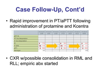 Case Follow-Up, Cont’d
• Rapid improvement in PT/aPTT following
administration of protamine and Kcentra
• CXR w/possible consolidation in RML and
RLL; empiric abx started
 