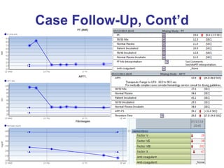 Case Follow-Up, Cont’d
 