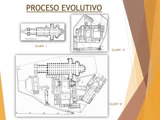 PROCESO EVOLUTIVO
CLUNY I
CLUNY II
CLUNY III
 
