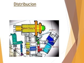 Distribucion
 