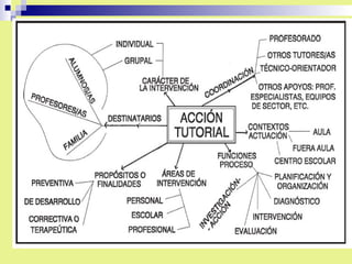 Accion Tutorial La acción tutorial | PPS