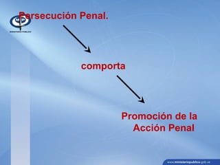 Persecución Penal.
comporta
Promoción de la
Acción Penal
 