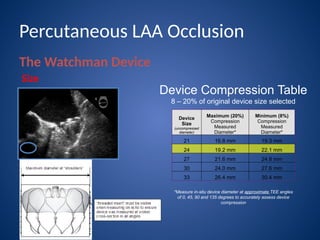 left atrial appendage closure with watchman device | PPTX
