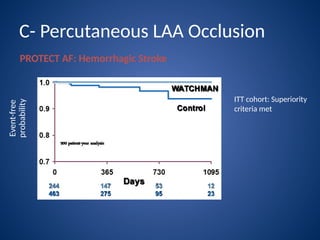Watchman Gutter left atrial appendage closure with watchman device | PPTX