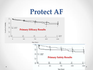 Protect AF 
Primary Efficacy Results 
Primary Safety Results 
 