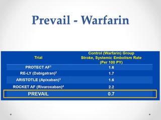 Prevail -Warfarin 
 