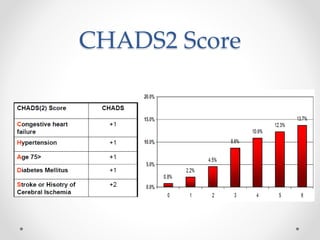 CHADS2 Score 
 