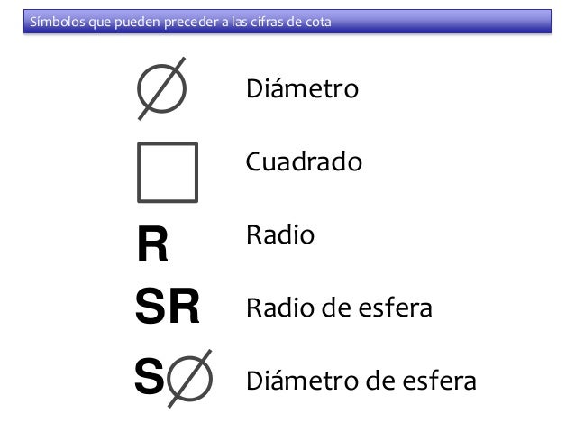Resultado de imagen para SIMBOLOS DE COTA