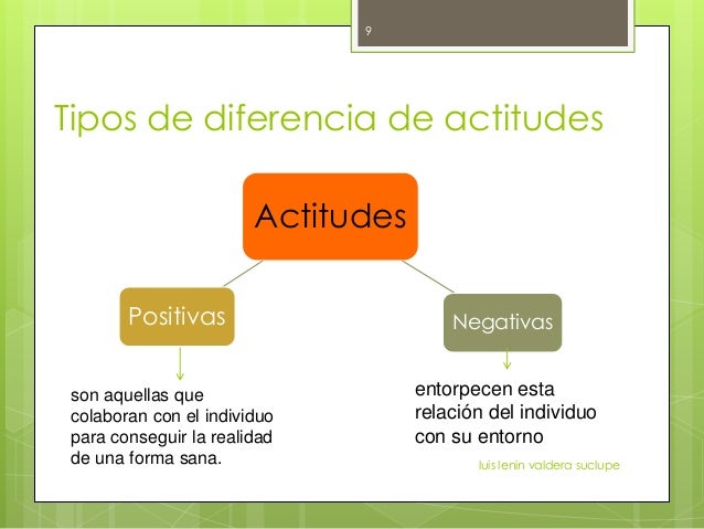 tener una actitud positiva significado