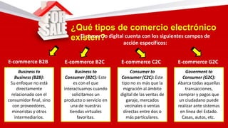 ¿Qué tipos de comercio electrónico
existen?
Business to
Consumer (B2C): Este
es con el que
interactuamos cuando
solicitamos un
producto o servicio en
una de nuestras
tiendas virtuales
favoritas.
Consumer to
Consumer (C2C): Este
tipo no es más que la
migración al ámbito
digital de las ventas de
garaje, mercados
vecinales o ventas
directas entre dos o
más particulares.
Business to
Business (B2B):
Su enfoque no está
directamente
relacionado con el
consumidor final, sino
con proveedores,
minoristas y otros
intermediarios.
Goverment to
Consumer (G2C):
Abarca todas aquellas
transacciones,
comprar y pagos que
un ciudadano puede
realizar ante sistemas
en línea del Estado.
Casas, autos, etc.
E-commerce B2B E-commerce G2CE-commerce C2CE-commerce B2C
El comercio digital cuenta con los siguientes campos de
acción específicos:
 