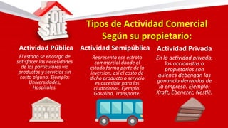 Tipos de Actividad Comercial
Según su propietario:
Actividad Pública
El estado se encarga de
satisfacer las necesidades
de los particulares via
productos y servicios sin
costo alguno. Ejemplo:
Universidades,
Hospitales.
Actividad Semipública
Representa ese estrato
commercial donde el
estado forma parte de la
inversion, así el costo de
dicho producto o servicio
es accesible para los
ciudadanos. Ejemplo:
Gasolina, Transporte.
Actividad Privada
En la actividad privada,
los accionistas o
propietarios son
quienes debengan las
ganancia derivadas de
la empresa. Ejemplo:
Kraft, Ebenezer, Nestlé.
 