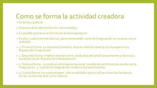 Como se forma la actividad creadora
•

Es lenta y gradual

•

Empieza de lo elemental a lo mas complejo

•

Es posible gracias a la formación de la imaginación

•

Existen cuatro normas básicas para comprender como la imaginación se conecta con la
realidad:

•

1. Primera forma: La actividad creadora esta en relación directa con la experiencia.
Riqueza de imaginación

•

2. Segunda forma: Implica relación entre productos del arte(Conocimiento y técnica) y
contexto social. Riqueza de interpretación.

•

3. Tercera forma: consiste en el enlace emocional cuando los sentimientos inciden en la
imaginación y cuando la imaginación incide en los sentimientos.

•

4. Cuarta forma: La nueva imagen cobra realidad y ejerce influencia en la conciencia
social. La obra de arte como ruptura.

 