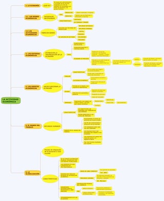 1. LA ECONOMÍA

¿QUÉ ES?

Se ocupa de la administración
o el empleo de los recursos
existentes con el fin de
satisfacer la...