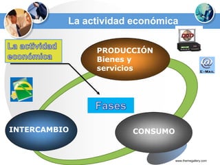 La actividad económica

               PRODUCCIÓN
               Bienes y
               servicios




INTERCAMBIO           CONSUMO


                                www.themegallery.com
 