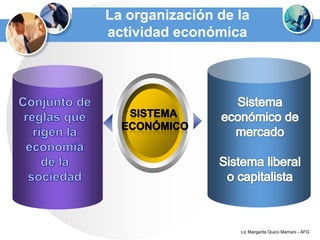 La organización de la
actividad económica




                   Lic Margarita Quico Mamani - AFG
 