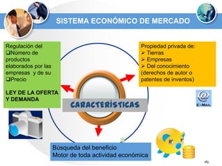 SISTEMA ECONÓMICO DE MERCADO


Regulación del                                     Propiedad privada de:
Número de                                          Tierras
productos                                           Empresas
elaborados por las                                  Del conocimiento
empresas y de su                                   (derechos de autor o
Precio                                            patentes de inventos)

LEY DE LA OFERTA
Y DEMANDA
                           CARACTERÍSTICAS



                     Búsqueda del beneficio
                     Motor de toda actividad económica
                                                                           afg
 