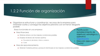 1.2.2 Función de organización
► Área de personal:
► Definir cada puesto de trabajo
► Definir desempeño y potencial de cada...