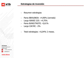 Estrategias de inversión
• Resumen estrategias
• Pares BBVA/BKIA: +4,90% (cerrada)
• Largo NIKKEI 225: +4,75%
• Pares BUND...