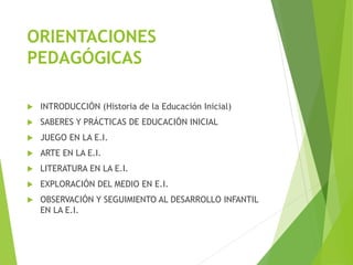 ORIENTACIONES
PEDAGÓGICAS
 INTRODUCCIÓN (Historia de la Educación Inicial)
 SABERES Y PRÁCTICAS DE EDUCACIÓN INICIAL
 JUEGO EN LA E.I.
 ARTE EN LA E.I.
 LITERATURA EN LA E.I.
 EXPLORACIÓN DEL MEDIO EN E.I.
 OBSERVACIÓN Y SEGUIMIENTO AL DESARROLLO INFANTIL
EN LA E.I.
 