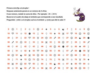 Primero mirá fijo a la brujita !
Despues solamente pensá en un número de 2 cifras
A ese número, restale la suma de ellos . Por ejemplo: 23 – ( 2+3 )
Buscá en el cuadro de abajo el símbolo que corresponde a ese resultado
Preguntale ( click ) a la brujita cual es el simbolo y verás que ella lo sabe !!!

0



1



2



3



4



5



6



7



8



9



10



11



12



13



14



15



16



17



18



19



20



21



22



23



24



25



26



27



28



29



30



31



32



33



34



35



36



37



38



39



40



41



42



43



44



45



46



47



48



49



50



51



52



53



54



55



56



57



58



59



60



61



62



63



64



65



66



67



68



69



70



71



72



73



74



75



76



77



78



79



80



81



82



83



84



85



86



87



88



89



90



91



92



93



94



95



96



97



98



99



 