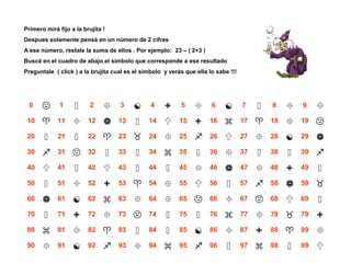 Primero mirá fijo a la brujita !
Despues solamente pensá en un número de 2 cifras
A ese número, restale la suma de ellos . Por ejemplo: 23 – ( 2+3 )
Buscá en el cuadro de abajo el símbolo que corresponde a ese resultado
Preguntale ( click ) a la brujita cual es el simbolo y verás que ella lo sabe !!!

0



1



2



3



4



5



6



7



8



9



10



11



12



13



14



15



16



17



18



19



20



21



22



23



24



25



26



27



28



29



30



31



32



33



34



35



36



37



38



39



40



41



42



43



44



45



46



47



48



49



50



51



52



53



54



55



56



57



58



59



60



61



62



63



64



65



66



67



68



69



70



71



72



73



74



75



76



77



78



79



80



81



82



83



84



85



86



87



88



89



90



91



92



93



94



95



96



97



98



99



 