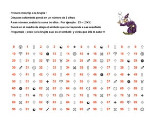 Primero mirá fijo a la brujita !
Despues solamente pensá en un número de 2 cifras
A ese número, restale la suma de ellos . Por ejemplo: 23 – ( 2+3 )
Buscá en el cuadro de abajo el símbolo que corresponde a ese resultado
Preguntale ( click ) a la brujita cual es el simbolo y verás que ella lo sabe !!!

0



1



2



3



4



5



6



7



8



9



10



11



12



13



14



15



16



17



18



19



20



21



22



23



24



25



26



27



28



29



30



31



32



33



34



35



36



37



38



39



40



41



42



43



44



45



46



47



48



49



50



51



52



53



54



55



56



57



58



59



60



61



62



63



64



65



66



67



68



69



70



71



72



73



74



75



76



77



78



79



80



81



82



83



84



85



86



87



88



89



90



91



92



93



94



95



96



97



98



99



 