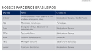 Company unclassified | Export controlled
Lennart Sindahl and Ulf Nilsson | © Saab
Empresa Tarefas Localização
Embraer
Desenvolvimento, centro de teste de voo,
produção e tecnologia futura
São José dos Campos / Gavião Peixoto
AEL Monitores e manutenção Porto Alegre
Akaer
Design da estrutura da aeronave e
industrialização
São José dos Campos
DCTA Tecnologia futura São José dos Campos
Atech Sistemas de treinamento São Paulo
Inbra Montagem estrutural São Bernardo do Campo
Mectron Integração de sistemas São José dos Campos
NOSSOS PARCEIROS BRASILEIROS
14
 