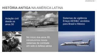 Company unclassified | Export controlled
Lennart Sindahl and Ulf Nilsson | © Saab
UMA LONGA HISTÓRIA NA AMÉRICA LATINA
5
Aviação civil
desde os
anos 50
No início dos anos 80,
foram introduzidos
novos sistemas de
combate de solo e
defesa aérea
Sistemas de vigilância
Erieye AEW&C vendidos
para Brasil e México
 