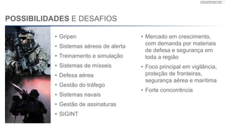Company unclassified | Export controlled
Lennart Sindahl and Ulf Nilsson | © Saab
POSSIBILIDADES E DESAFIOS
• Mercado em crescimento,
com demanda por materiais
de defesa e segurança em
toda a região
• Foco principal em vigilância,
proteção de fronteiras,
segurança aérea e marítima
• Forte concorrência
• Gripen
• Sistemas Aéreos de Alerta
• Treinamento e simulação
• Sistemas de mísseis
• Defesa aérea
• Gestão do tráfego
• Sistemas navais
• Camuflagem
• SIGINT
7
 