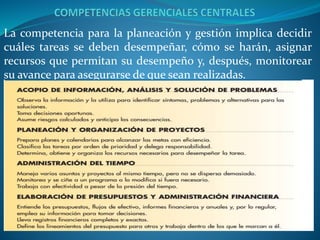 La competencia para la planeación y gestión implica decidir
cuáles tareas se deben desempeñar, cómo se harán, asignar
recursos que permitan su desempeño y, después, monitorear
su avance para asegurarse de que sean realizadas.
 