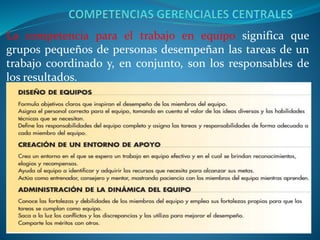 La competencia para el trabajo en equipo significa que
grupos pequeños de personas desempeñan las tareas de un
trabajo coordinado y, en conjunto, son los responsables de
los resultados.
 