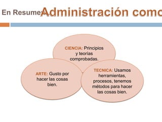 En Resumen…

CIENCIA: Principios

y teorías
comprobadas.
ARTE: Gusto por

hacer las cosas
bien.

TECNICA: Usamos

herramientas,
procesos, tenemos
métodos para hacer
las cosas bien.

 