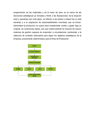 programación de los materiales y de la mano de obra, en el marco de las
decisiones estratégicas ya tomadas y frente a las fluctuaciones de la situación
real) y operativas (de corto plazo, se refieren a las tareas a realiza hoy (o esta
semana) y a la asignación de responsabilidades concretas) que se toman.
Administrar la producción no quiere decir simplemente control y ajuste bajo un
conjunto de condiciones dadas, sino que implica también la creación de nuevos
sistemas de gestión capaces de responder a circunstancias cambiantes y la
selección de controles adecuados para lograr los objetivos estratégicos de la
Empresa, previamente determinados para el Área de Producción.
 