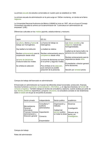 La primera escuela de estudios comerciales en nuestro país se estableció en 1845.
La primera escuela de administración en le país surge en 1943en monterrey, en donde se le llamo
negocios.
La Universidad Nacional Autónoma de México (UNAM) la inicia en 1957, año en el que el Consejo
Universitario aprueba la carrera con la denominación de: "Licenciatura en administración de
empresas" (LAE).
Diferencias culturales en los medios japonés, estadounidense y mexicano.
Japón EE.UU. México
La cultura, idioma y fuerza de
trabajo son homogéneos.
Hay lealtad a la institución
Reciben entrenamiento para la
cooperación desde niños
La toma de decisiones
involucra todos los niveles
Se enfatiza la selección
La fuerza de trabajo es
heterogénea
La lealtad es relativa
Reciben entrenamiento para la
competencia desde niños
La toma de decisiones se hace
en el primer y segundo niveles.
Poco énfasis en la selección,
pues siempre es posible
prescindir de la personas.
Las clases sociales y las
religiones marcan las
homogeneidades.
Lealtad se da hacia el jefe o la
persona (no a la institución).
Reciben entrenamiento para la
dependencia desde niños.
El presidente o director general
toma decisiones.
Sección por amistad previa.
Campos de trabajo del licenciado en administración
El licenciado en administración se mueven las diferentes áreas funcionales: producción, finanzas,
recursos humanos o personal, comercialización, informática, y, en algunas empresas, la función de
compras o logística. También trabaja en el área de consultaría y asesoria, cuando analiza por parte de
sus clientes problemas específicos y propone soluciones, la consultaría consiste en dar dictámenes
sobre el estado en el que se encuentra el proceso.
Sector privado independiente Sector publico académico
Mercadotecnia
Personal
Informática
Finanzas Compras
Administración y
Dirección general
Consultaría Y
auditoria
administrativa
Capacitación
Comercio
Emprendedor
Organización y
métodos
Calidad del
servicio publico
en todas la áreas
Docencia
Investigación
Difusión de la
teoría y la
investigación.
Campos de trabajo
Roles del administrador
 