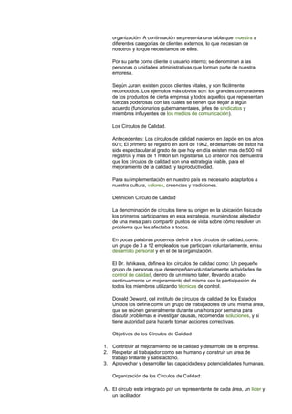 organización. A continuación se presenta una tabla que muestra a
diferentes categorías de clientes externos, lo que necesitan de
nosotros y lo que necesitamos de ellos.
Por su parte como cliente o usuario interno; se denominan a las
personas o unidades administrativas que forman parte de nuestra
empresa.
Según Juran, existen pocos clientes vitales, y son fácilmente
reconocidos. Los ejemplos más obvios son: los grandes compradores
de los productos de cierta empresa y todos aquellos que representan
fuerzas poderosas con las cuales se tienen que llegar a algún
acuerdo (funcionarios gubernamentales, jefes de sindicatos y
miembros influyentes de los medios de comunicación).
Los Círculos de Calidad.
Antecedentes: Los círculos de calidad nacieron en Japón en los años
60's; El primero se registró en abril de 1962, el desarrollo de éstos ha
sido espectacular al grado de que hoy en día existen mas de 500 mil
registros y más de 1 millón sin registrarse. Lo anterior nos demuestra
que los círculos de calidad son una estrategia viable, para el
mejoramiento de la calidad, y la productividad.
Para su implementación en nuestro país es necesario adaptarlos a
nuestra cultura, valores, creencias y tradiciones.
Definición Círculo de Calidad
La denominación de círculos tiene su origen en la ubicación física de
los primeros participantes en esta estrategia, reuniéndose alrededor
de una mesa para compartir puntos de vista sobre cómo resolver un
problema que les afectaba a todos.
En pocas palabras podemos definir a los círculos de calidad, como:
un grupo de 3 a 12 empleados que participan voluntariamente, en su
desarrollo personal y en el de la organización.
El Dr. Ishikawa, define a los círculos de calidad como: Un pequeño
grupo de personas que desempeñan voluntariamente actividades de
control de calidad, dentro de un mismo taller, llevando a cabo
continuamente un mejoramiento del mismo con la participación de
todos los miembros utilizando técnicas de control.
Donald Deward, del instituto de círculos de calidad de los Estados
Unidos los define como un grupo de trabajadores de una misma área,
que se reúnen generalmente durante una hora por semana para
discutir problemas e investigar causas, recomendar soluciones, y si
tiene autoridad para hacerlo tomar acciones correctivas.
Objetivos de los Círculos de Calidad
1. Contribuir al mejoramiento de la calidad y desarrollo de la empresa.
2. Respetar al trabajador como ser humano y construir un área de
trabajo brillante y satisfactorio.
3. Aprovechar y desarrollar las capacidades y potencialidades humanas.
Organización de los Círculos de Calidad:
A. El círculo esta integrado por un representante de cada área, un líder y
un facilitador.
 