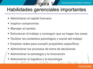 Copyright © 2012 Pearson Education,
Inc. Publishing as Prentice Hall
Figura 1-7
Habilidades gerenciales importantes
 