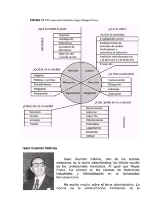 FIGURA 15.1 Proceso administrativo según Reyes Ponce.
Isaac Guzmán Valdivia
Isaac Guzmán Valdivia, otro de los autores
mexicanos de la teoría administrativa, ha influido mucho
en los profesionales mexicanos. Al igual que Reyes
Ponce, fue pionero en las carreras de Relaciones
Industriales y Administración en la Universidad
Iberoamericana.
Ha escrito mucho sobre el tema administrativo: La
ciencia de la administración; Problemas de la
 