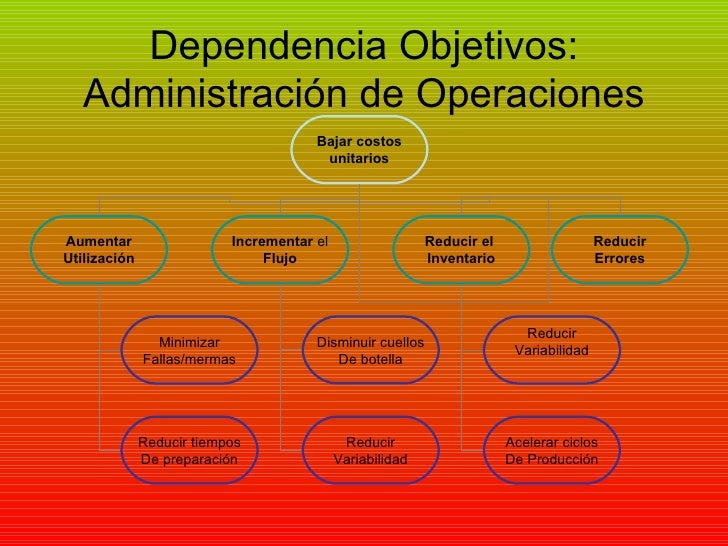 La administracion de operaciones