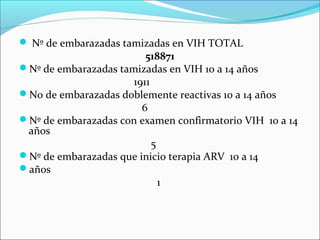  Nº de embarazadas tamizadas en VIH TOTAL

518871
Nº de embarazadas tamizadas en VIH 10 a 14 años
1911
No de embarazadas doblemente reactivas 10 a 14 años
6
Nº de embarazadas con examen confirmatorio VIH 10 a 14
años
5
Nº de embarazadas que inicio terapia ARV 10 a 14
años
1

 