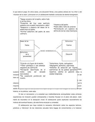 lo que está en juego. En otros casos, una educación férrea, unos padres celosos de <su niña> o del
<hombre de la casa>, promueven en un adolescente hastiado conductas de abierta transgresión.
Las prácticas heterosexuales.
La evolución radical de las costumbres sociales en los países desarrollados ha variado
sustancialmente los detalles de lo que hasta hace pocos años era un auténtico problema: la
iniciación heterosexual. Así, han quedado relegadas al recuerdo las iniciaciones que provenían del
trato con prostitutas o, en el caso de la mujer, las que se retrasaban hasta el matrimonio.
La práctica heterosexual es hoy algo normal entre los adolescentes de ambos sexos. Las
relaciones prematrimoniales no sólo son aceptadas socialmente, sino incluso recomendadas por la
mayoría de los especialistas. Y no puede ser de otro modo: El proceso de aprendizaje del joven
adulto no puede dejar de lado precisamente aquel campo en el que más inseguro se siente y del que
todavía, en la práctica, nada sabe.
Si bien el nerviosismo y la ansiedad que indefectiblemente acompañaban estas primeras
experiencias de iniciación pueden entorpecerlas o hacerlas fracasar en el plano del placer, nada
habrá de traumático en la decepción inicial. El adolescente podrá explicarse racionalmente los
motivos del eventual fracaso y de esta forma encauzar su ansiedad.
El adolescente que haya recibido la necesaria información sobre los aspectos teóricos,
prácticos y <técnicos> de las relaciones sexuales tiene bagaje de conocimientos y la madurez
DESEO HOMOSEXUAL
Deseo de los
Padres
Estructura
de la
personalidad
Estructura
Familiar
Educación
*Apego excesivo de la madre, sobre todo
si es hijo único.
*Promoción del hijo como sustituto
simbólico de un padre inexistente o débil.
*Desprecio o ausencia del deseo de la
madre hacia el padre.
*Actitud seductora del padre de sexo
contrario.
*Ausencia del padre.
*Padre débil, falto de carácter.
*Perturbación y/o ausencia de
definición de los roles familiares.
*fijación a la figura de la madre.
*Temor patológico a una amenaza
imaginaria de castración.
*Percepción desvirtuada de sí
mismo como ser sexuado
(narcisismo).
*No aceptación prohibición del
incesto.
*Autoritaria, rígida, castigadora.
*Negligente, permisiva, caprichosa.
*Intentos de seducción por figuras
sustitutivas de los padres (parientes,
maestros, adultos en general) en
edades tempranas.
 